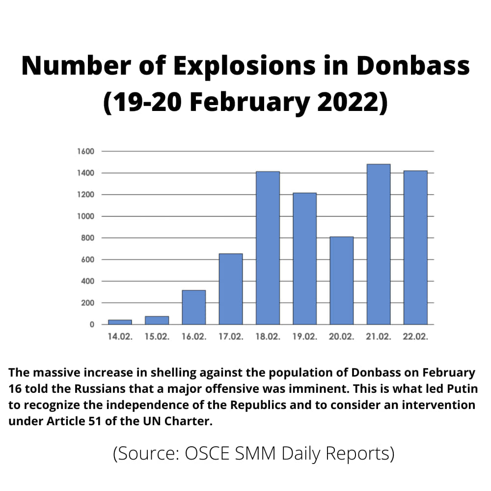 Number of Explosions in Donbass 19 20 February 2022 Image the postil