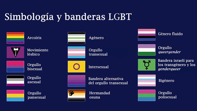 simbolos y banderas del colectivo lgbt